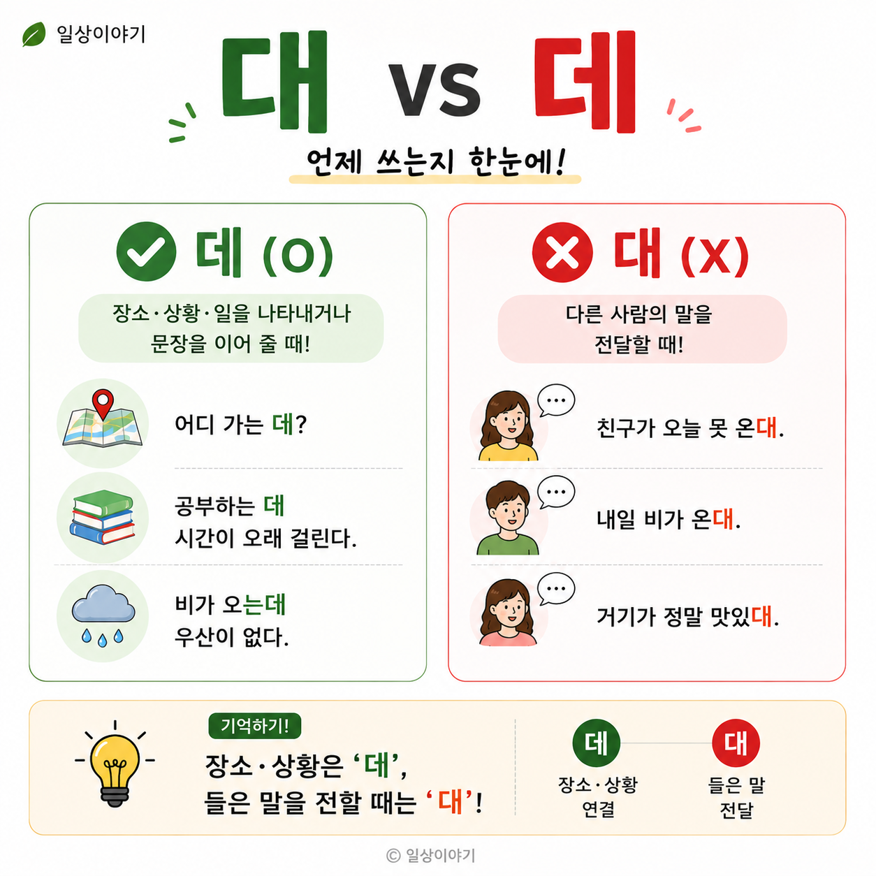 대 vs 데 차이 완벽 정리｜'어디 가는 데'와 '온대'는 언제 쓸까?