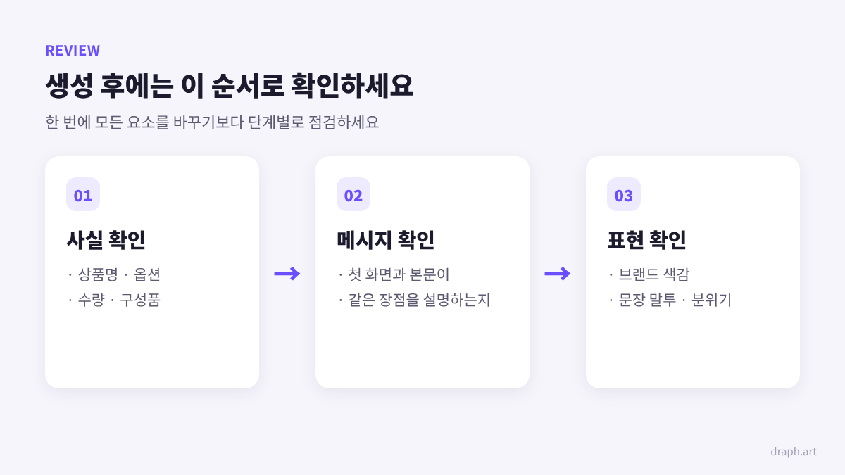 후커블 후기 상세페이지 제작 가이드: 상품 사실·메시지·브랜드 표현 순서의 3단계 검수