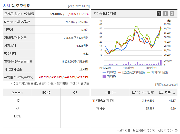 티앤엘_기업개요