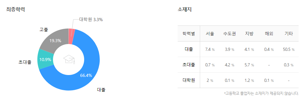 에스케이하이닉스-연봉-합격자 스펙-sk하이닉스-신입초봉-외국어능력