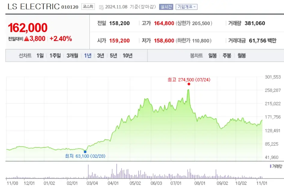 변압기 관련주 수혜주