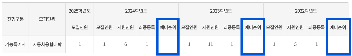 2024 국민대 기능특기자 충원결과