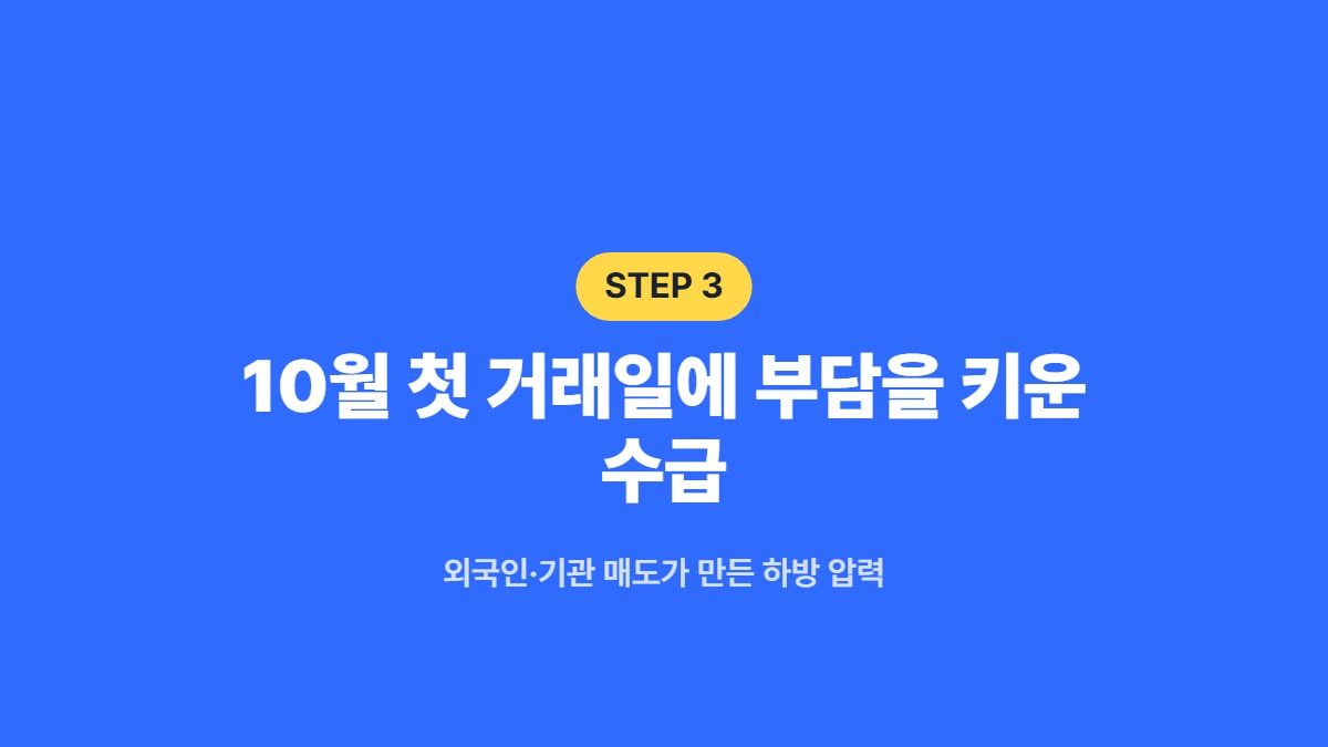 10월 첫 거래일에 부담을 키운 수급 — 외국인·기관 매도가 만든 하방 압력