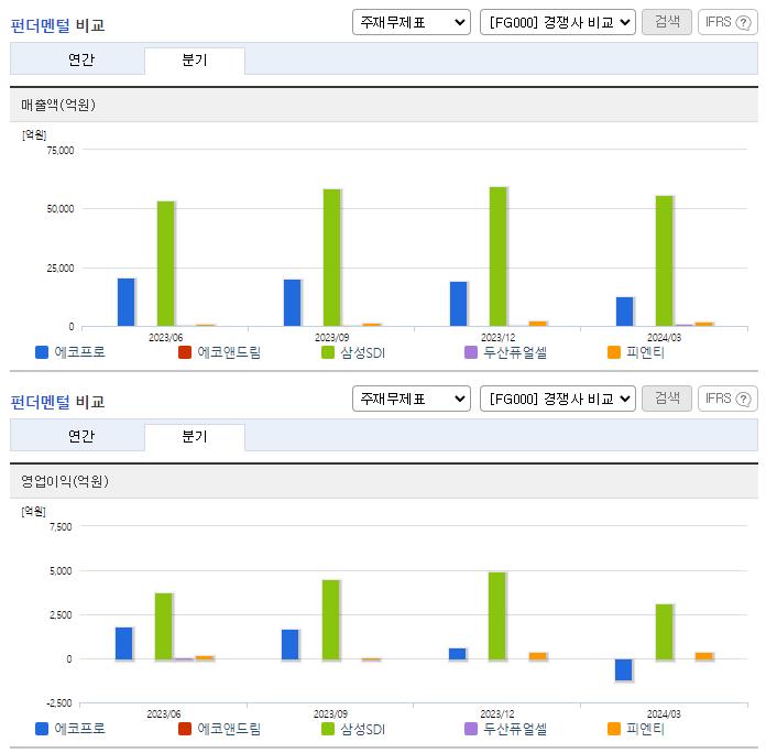 에코프로_업종분석