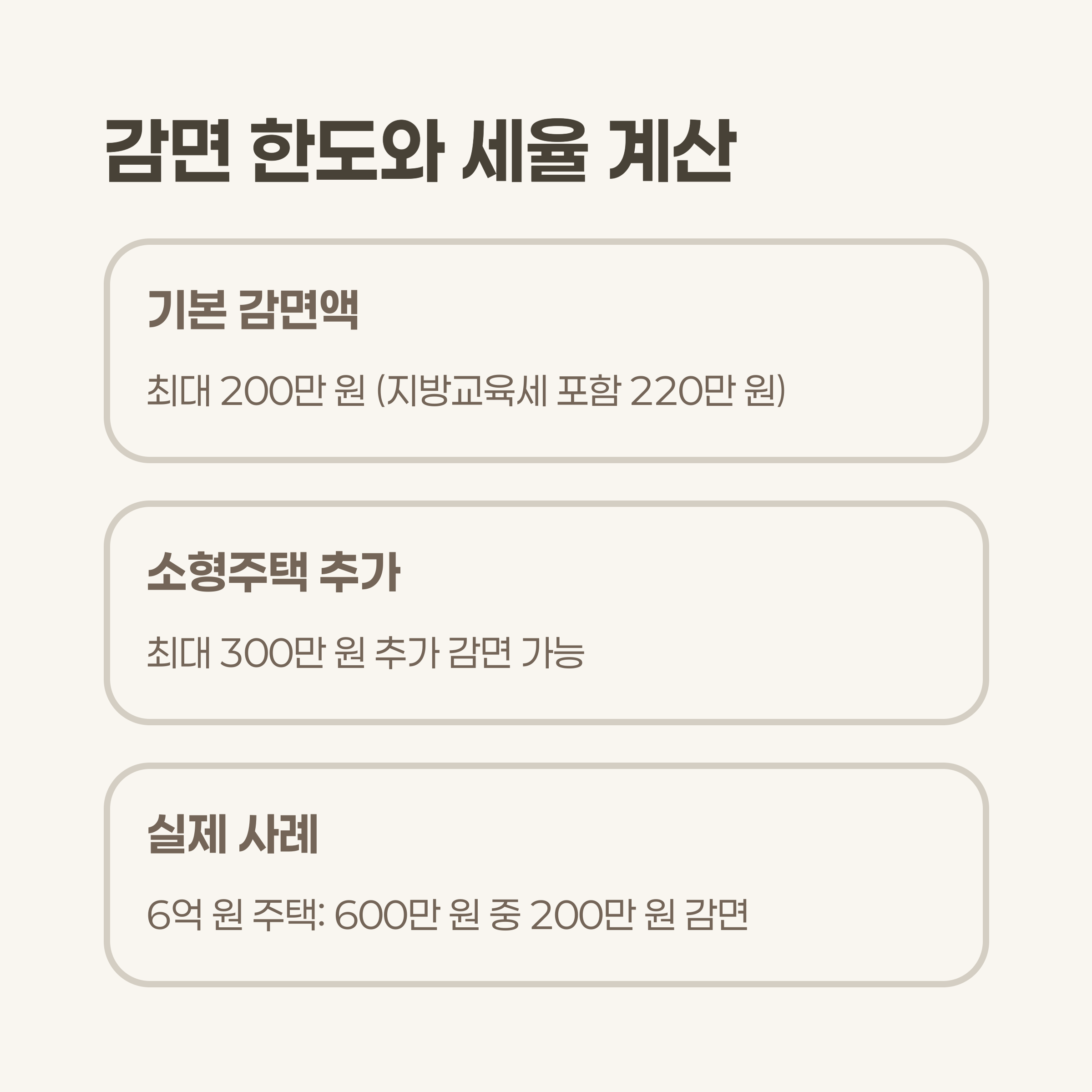 감면 한도와 세율 계산