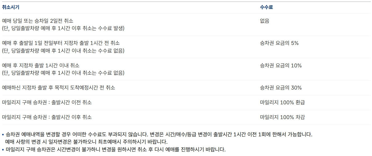 이천고속버스터미널 시간표 조회 예매 방법 주차장정보 주요노선 주변맛집