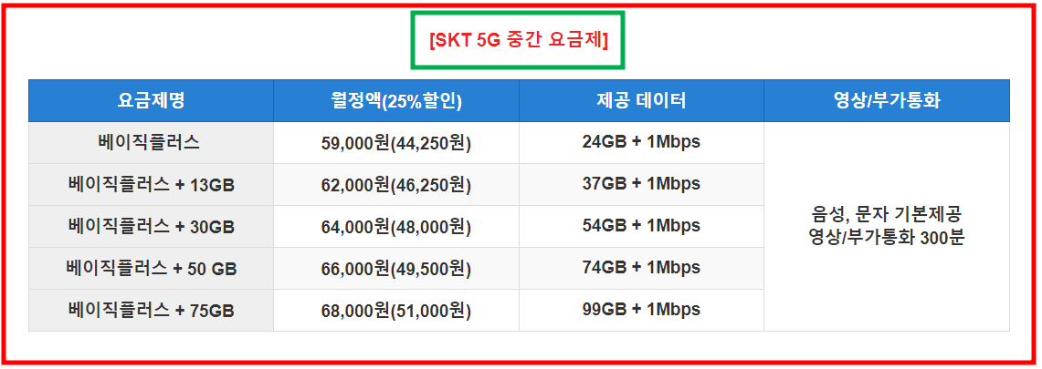 skt 5g 중간요금제