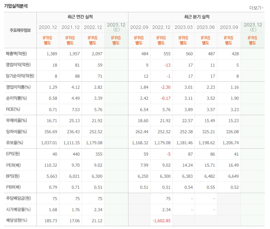 부국철강 실적 차트