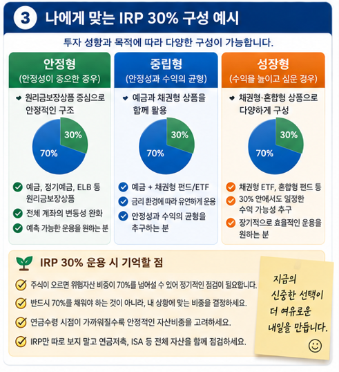 나에게 맞는 IRP 30% 구성 예시