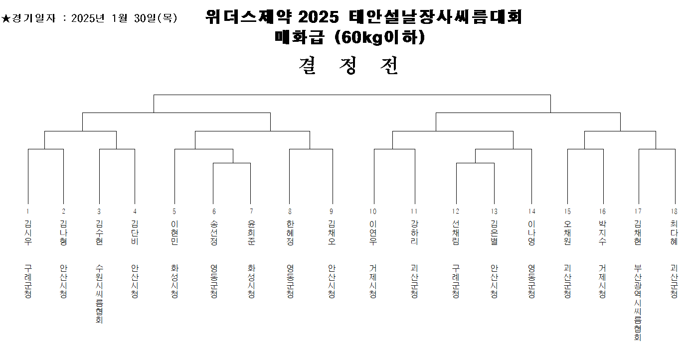 여자부 체급별 대진표