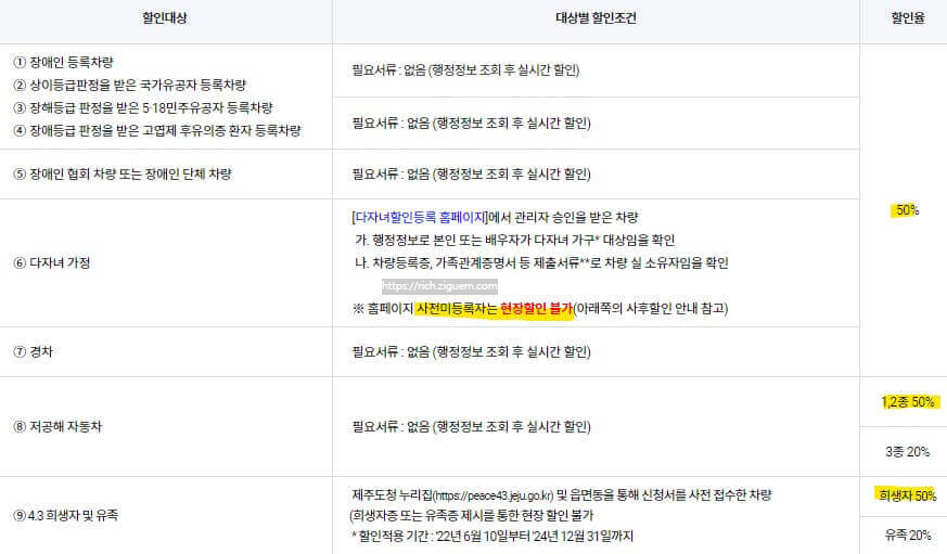 제주공항 면세점