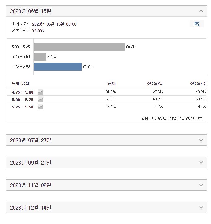 investing.com fedwatch