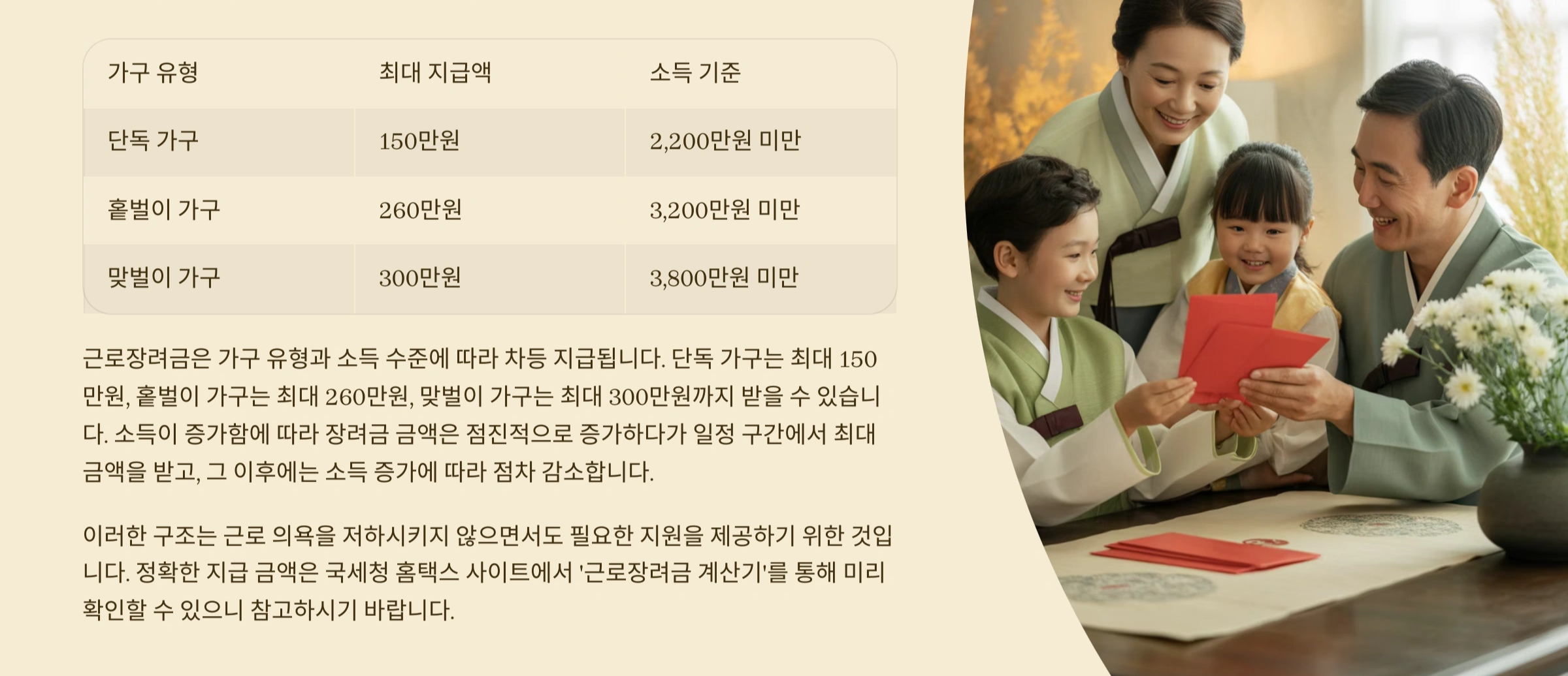 가구 유형별 지급 금액