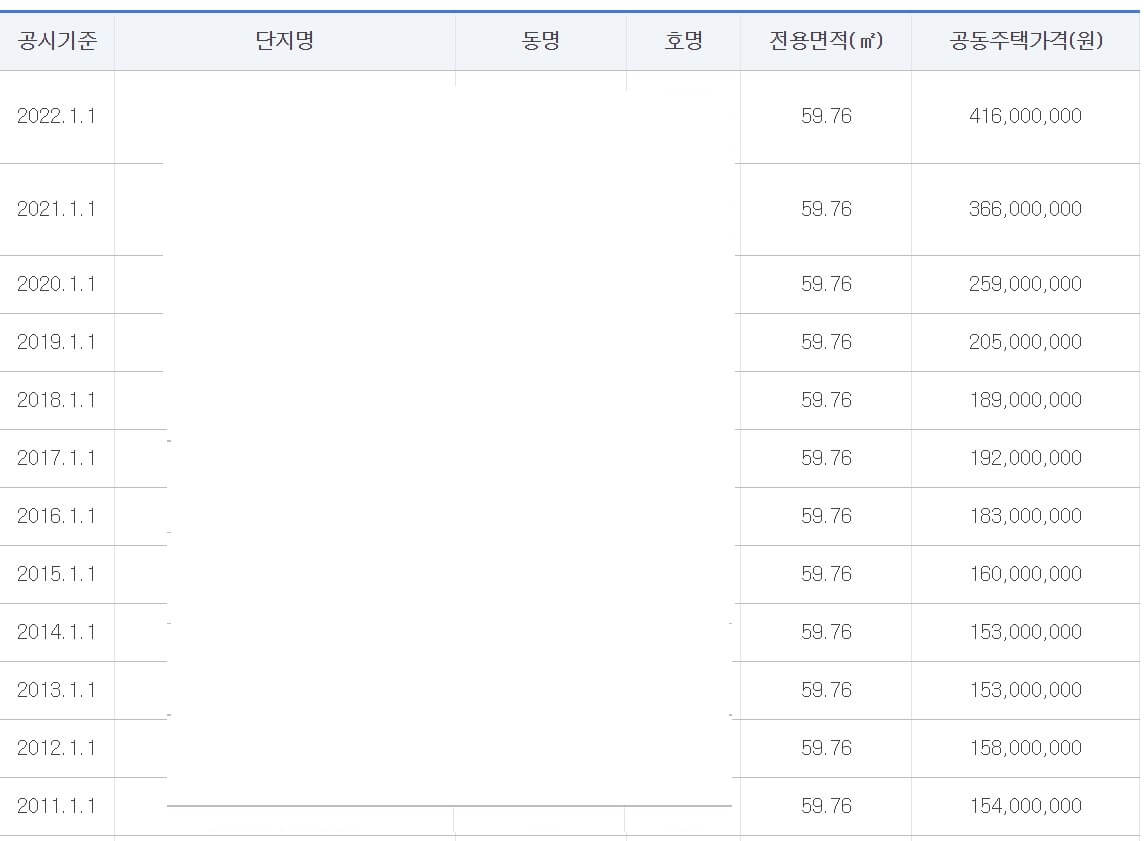 공시가격 조회