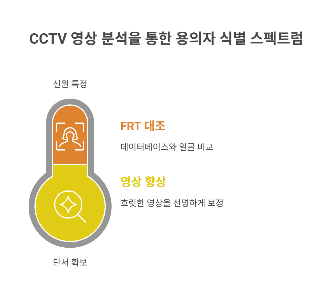 CCTV 영상 분석으로 가능한 수사 방식