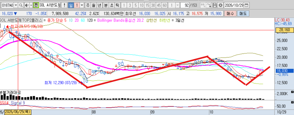 sol AI반도체