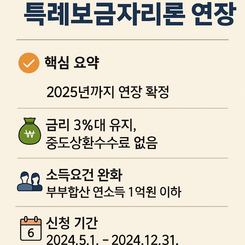 특례보금자리론이란?