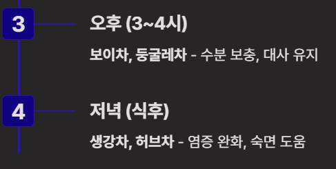 40대 다이어트 차