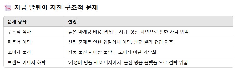 발란