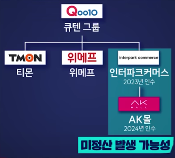 큐텐 사태 인터파크