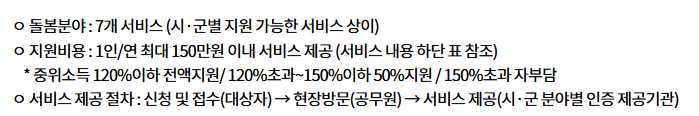 경기형 가족돌봄수당 신청