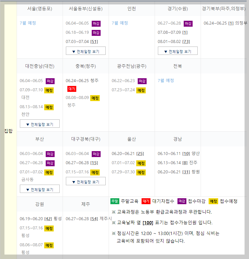 업무대행감독 소방안전관리자