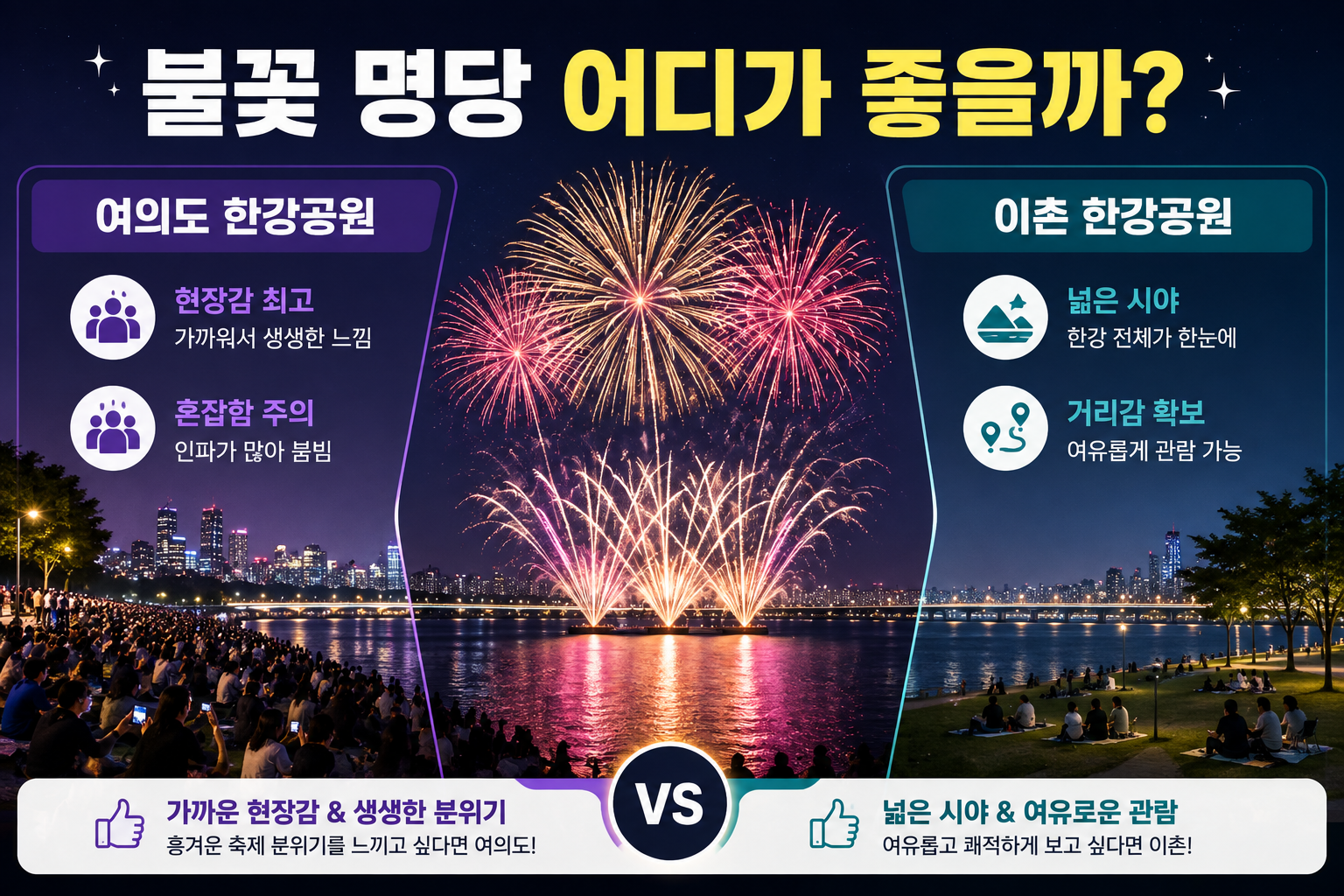 2026 여의도 불꽃축제 명당을 여의도 한강공원과 이촌 한강공원 기준으로 비교한 이미지