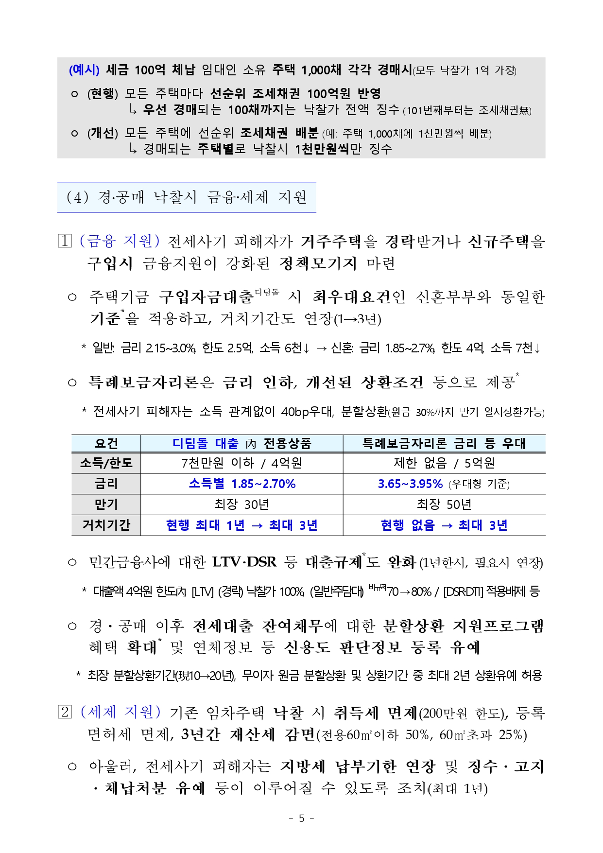전세사기 피해자 지원 및 주거안정 지원방안 발표 자세히 알아보기