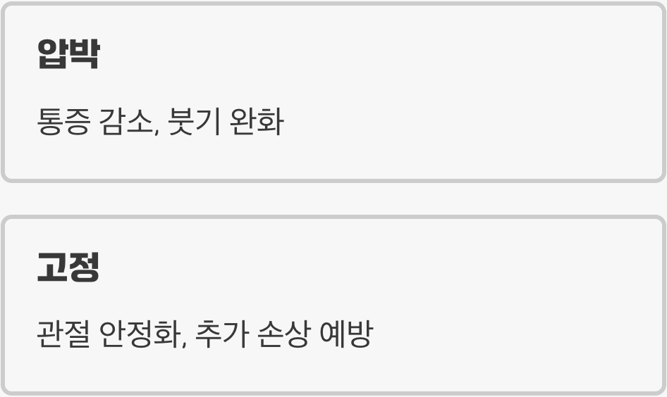 무릎보호대의 진짜 역할, '압박'과 '고정'