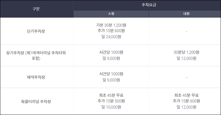 인천공항 주차요금표