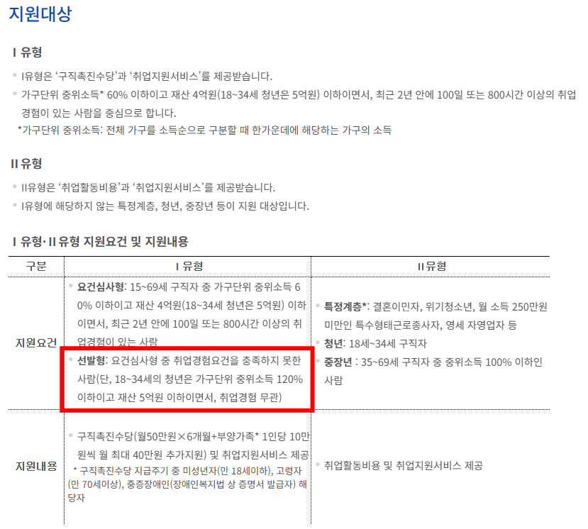 국민취업지원제도 중위소득 120% 대상자