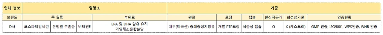 포스파티딜세린 추천 제품