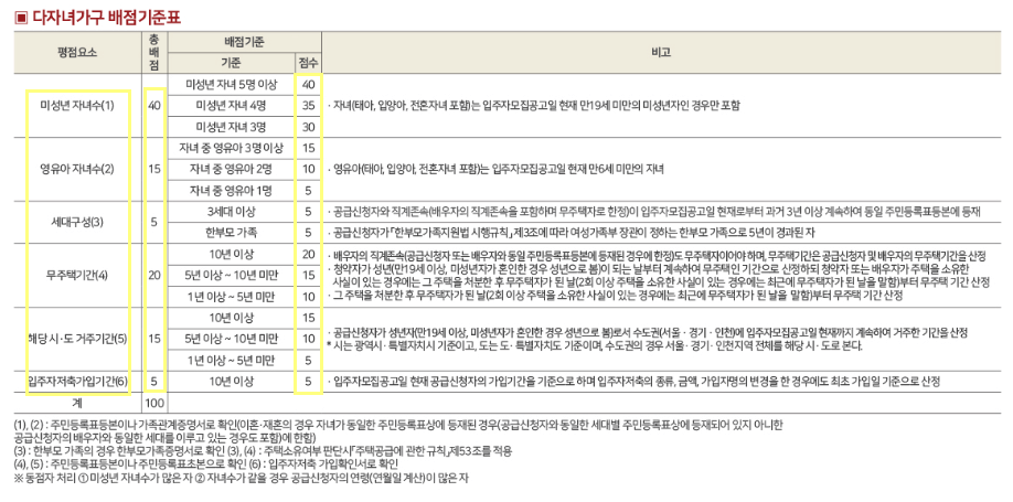 힐스테이트 관악센트씨엘