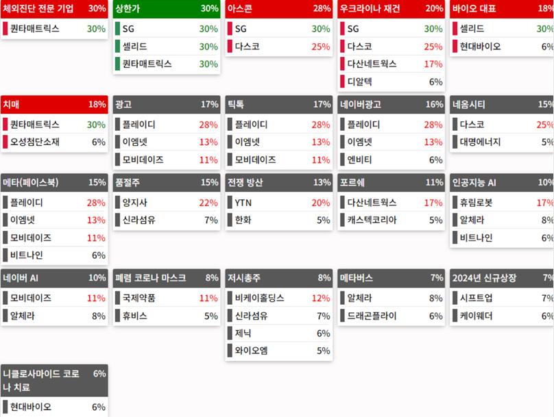 테마에 따른 종목 상승