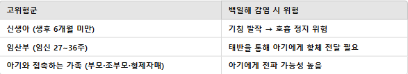 백일해 임산부 &amp; 가족 필수 예방접종, 시기·가격·증상 가이드
