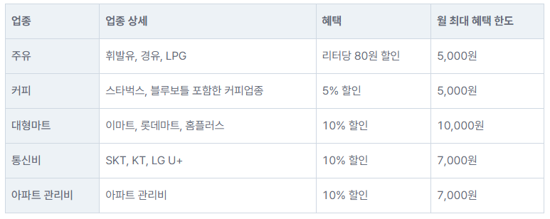 KB 국민카드 탄탄대로 혜택
