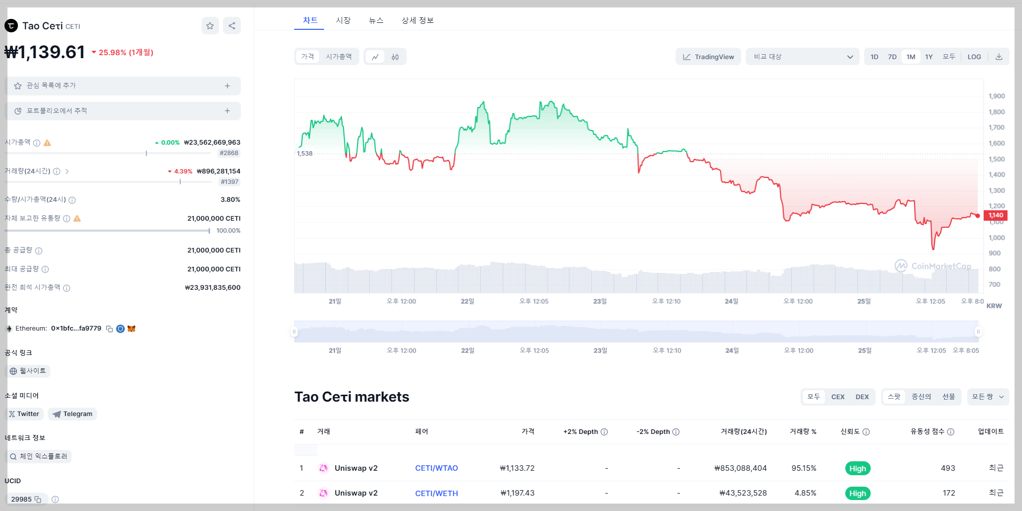 NVEDIA GTC 2024 관심가져야할 AI, GPU, DEPIN 알트코인 5가지-5