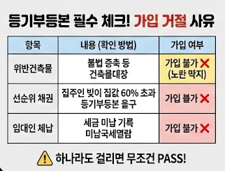 전세보증보험 필수확인 사항