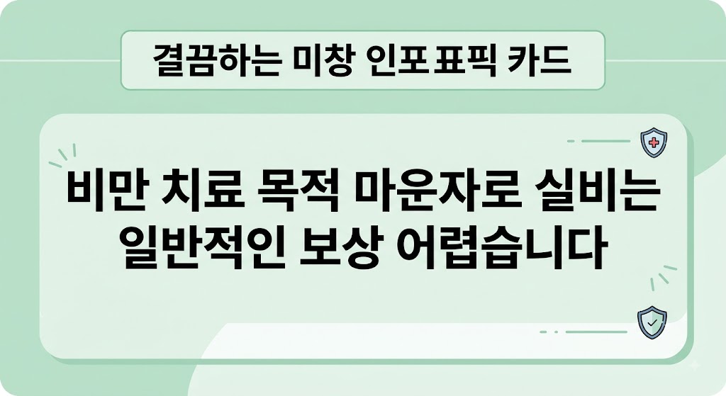 마운자로 실비, 조건&middot;청구방법&middot;가격 총정리