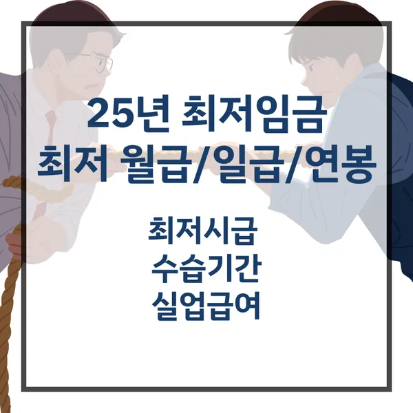 25년 최저임금 월급