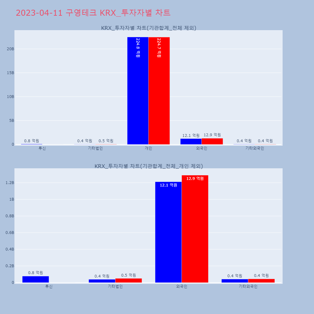 구영테크_KRX_투자자별_차트