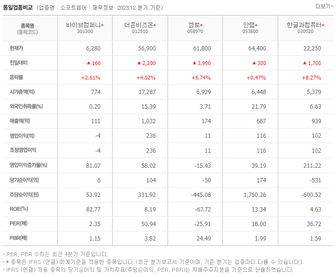 바이브컴퍼니_동종업비교자료