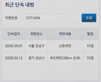 교통법규 관심 