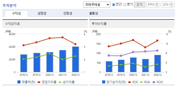 동원F&B_투자분석
