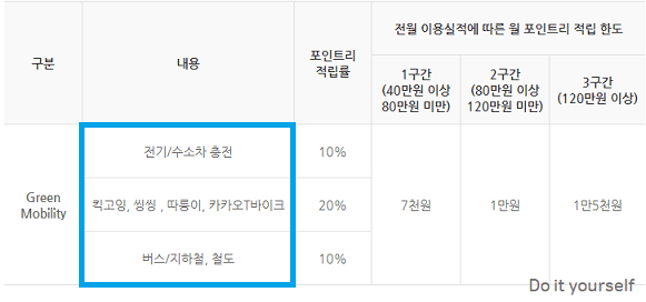 그린모빌리티-혜택