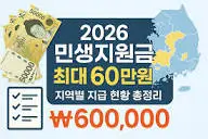민생지원금-3차-소득-하위-70% 