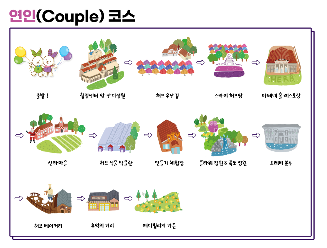 포천 허브아일랜드 입장료 및 관람 꿀팁