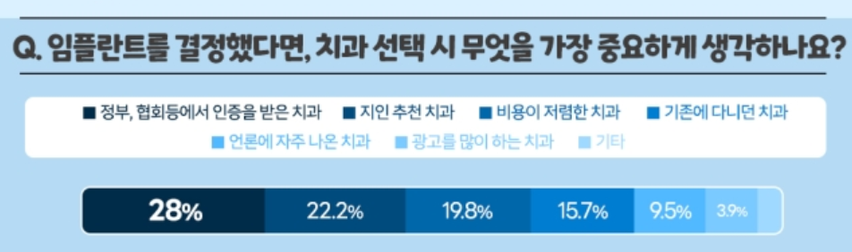 대국민 인식도 조사(한국의학바이오기자협회)