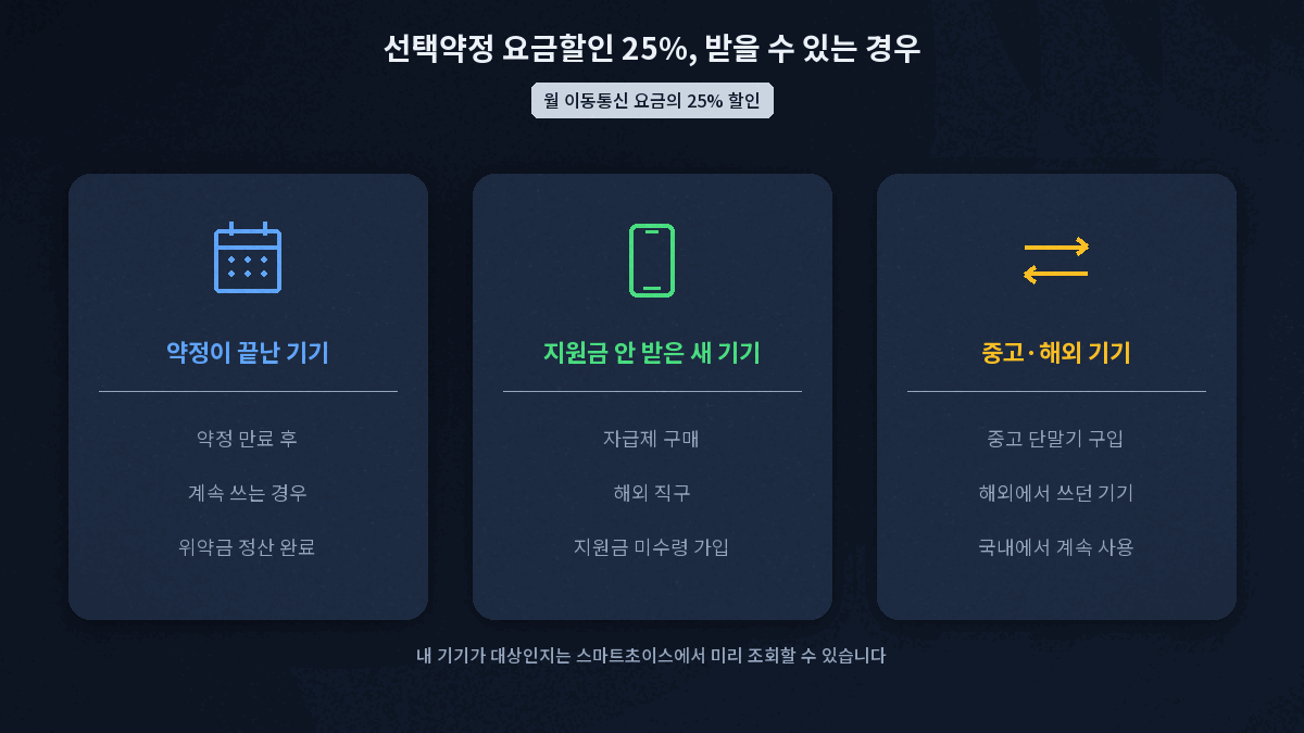 선택약정 25% 요금할인 대상 세 가지 경우
