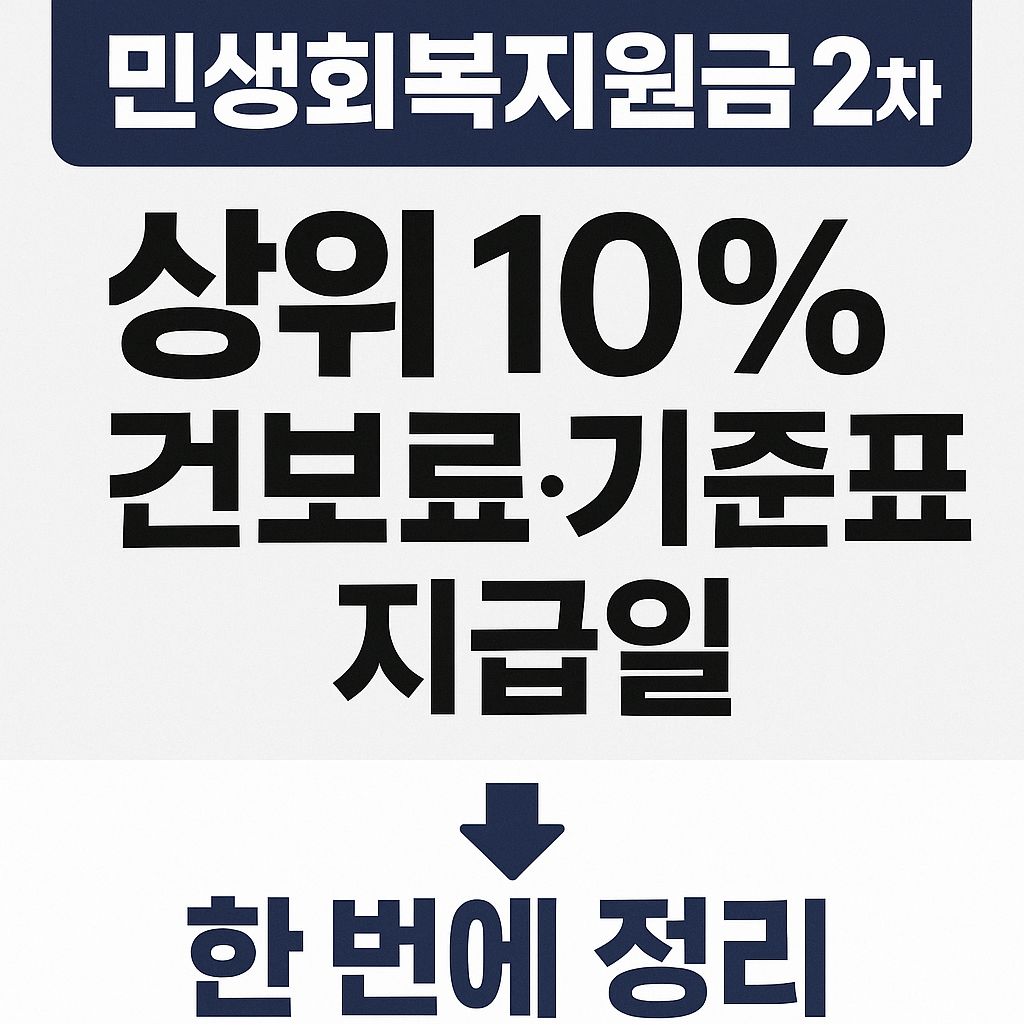 민생회복지원금 2차-사진